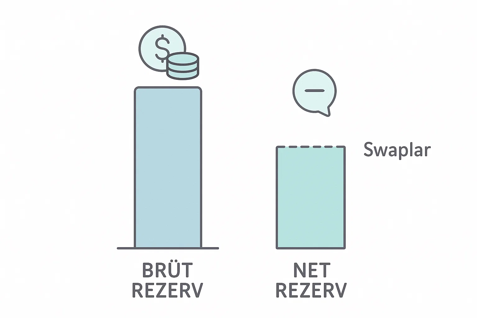 Merkez Bankası Döviz Rezervleri Neden Bu Kadar Önemli?